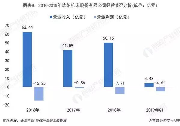 数控机床行业竞争格局分析： 传统与创新企业谁主沉浮