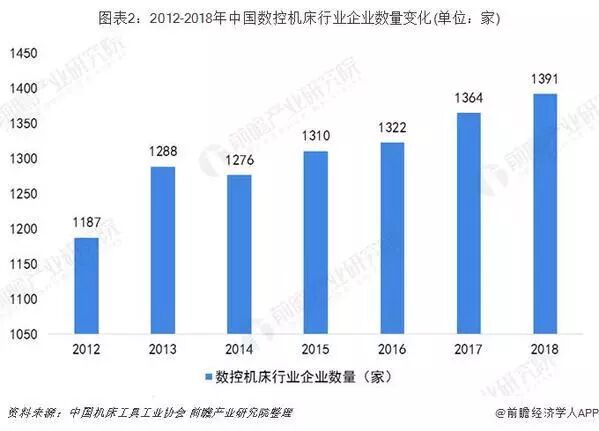 数控机床行业竞争格局分析： 传统与创新企业谁主沉浮