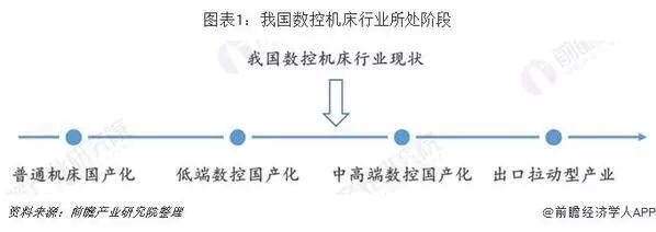 数控机床行业竞争格局分析： 传统与创新企业谁主沉浮