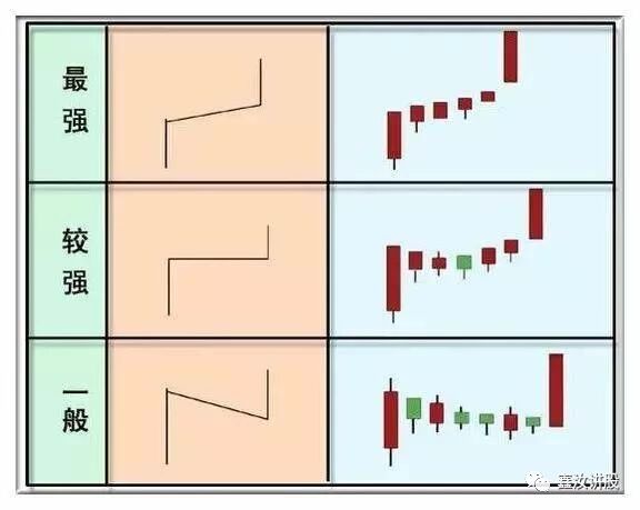 一支穿云箭千军万马来相见“单阳不破”K线战法