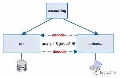 python2-str