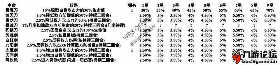 想不想修真本命法宝炼制卷7怎么获得,《想不想修真》本命法宝是什么 本命法宝玩法攻略..