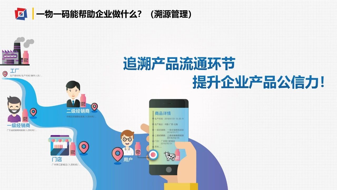 一物一码新零售消费大数据