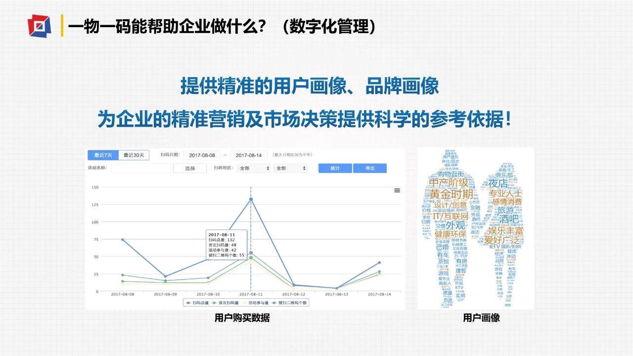 一物一码新零售消费大数据