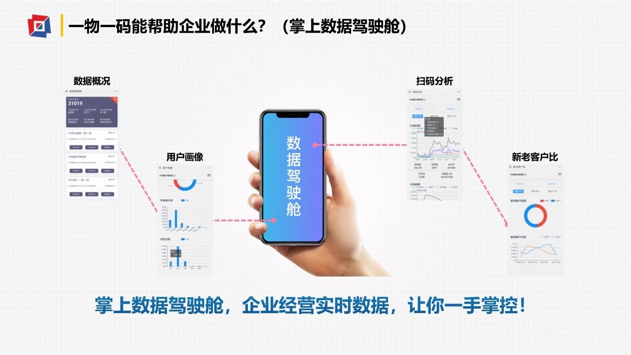 一物一码新零售消费大数据