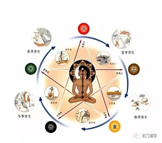 中国的五行,太厉害了! - 广行法师 - 广行佛教 中国的五行,太厉害了! - 广行法师 - 广行佛教
