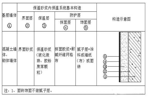 科普|你真的了解外墙内保温吗？什么是外墙内保温