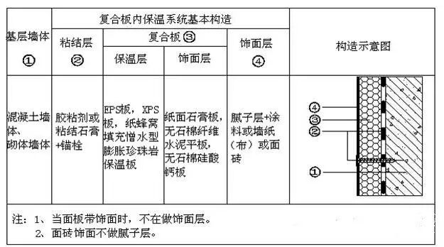 科普|你真的了解外墙内保温吗？什么是外墙内保温