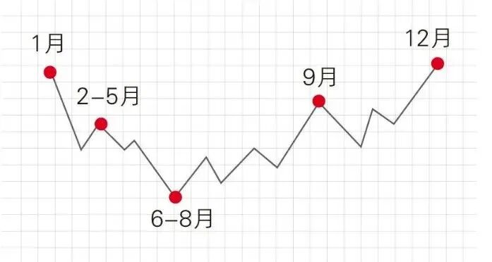 10个部位疼警惕是心梗！这两个月特别危险
