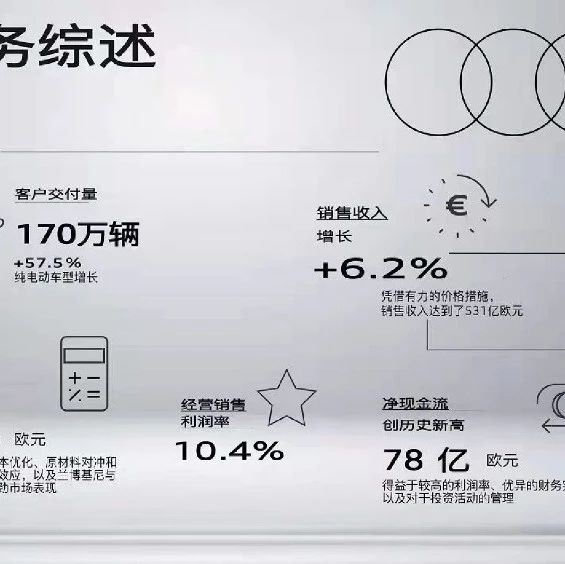 2021财年营业利润创历史新高 奥迪集团加速电动化转型