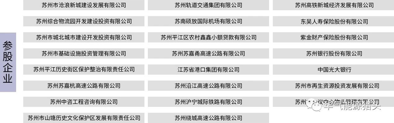 参股企业03