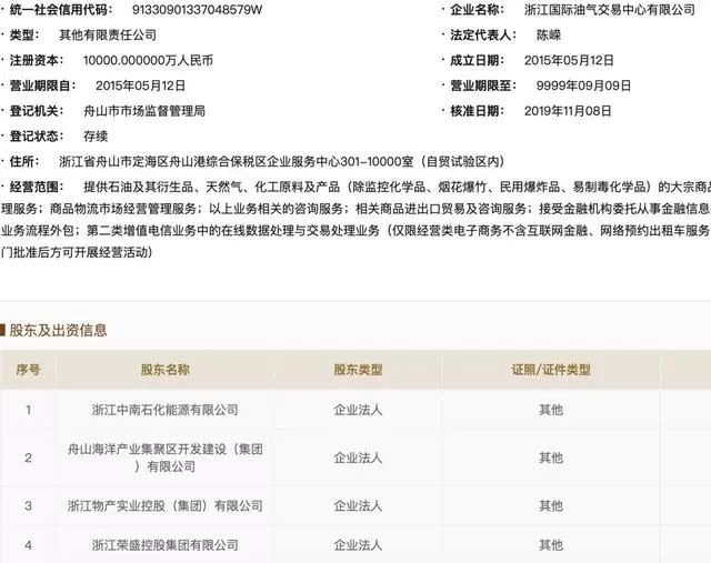 荣盛再扩张：入股浙油中心，石化项目获农行500亿融资