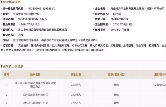 荣盛再扩张：入股浙油中心，石化项目获农行500亿融资
