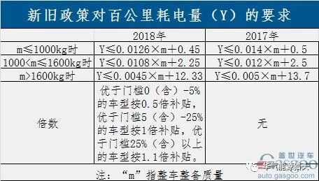 过渡期结束！新能源补贴政策正式实施 倒逼产业全面升级