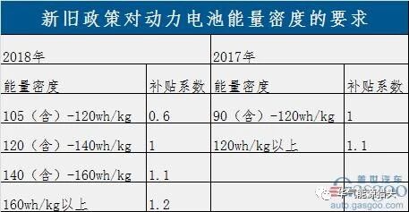 过渡期结束！新能源补贴政策正式实施 倒逼产业全面升级