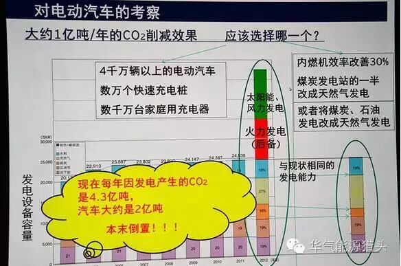 任志强和日本设计师炮轰新能源，新能源汽车真的环保吗？