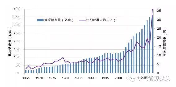 任志强和日本设计师炮轰新能源，新能源汽车真的环保吗？