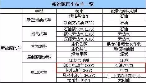 任志强和日本设计师炮轰新能源，新能源汽车真的环保吗？