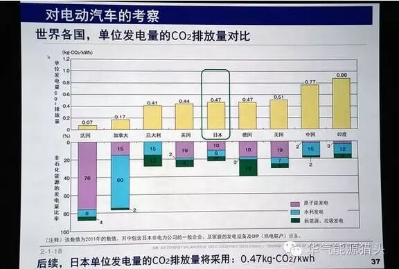 任志强和日本设计师炮轰新能源，新能源汽车真的环保吗？
