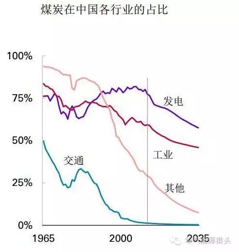 任志强和日本设计师炮轰新能源，新能源汽车真的环保吗？