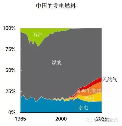 任志强和日本设计师炮轰新能源，新能源汽车真的环保吗？