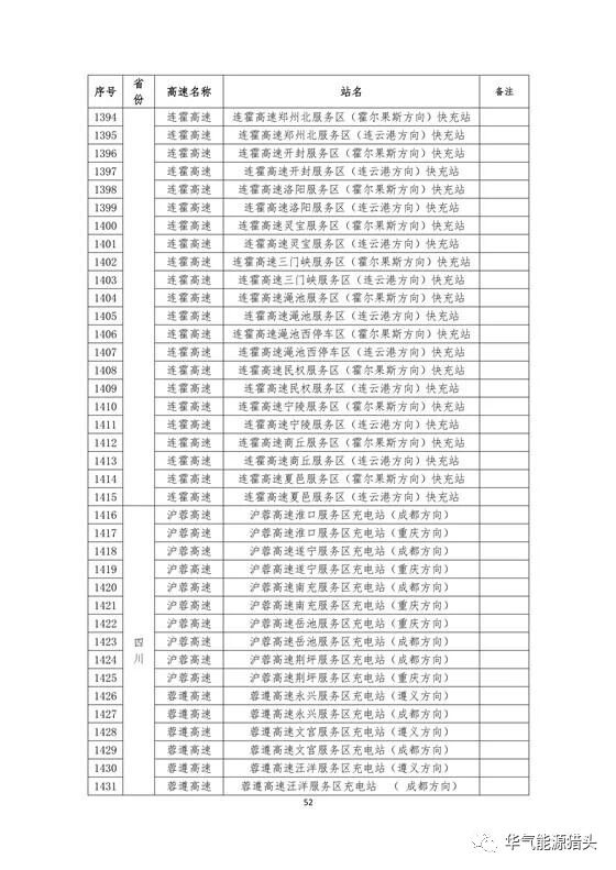 储能要闻｜国家电网高速公路快充站分布(2018版）