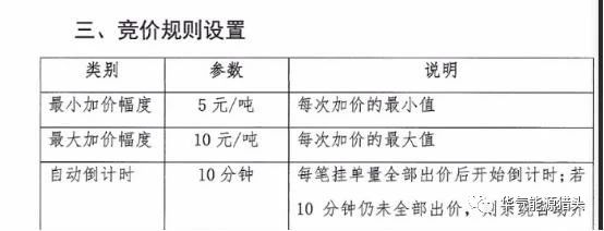 国内天然气交易中心之上海天然气交易中心