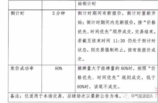 国内天然气交易中心之上海天然气交易中心