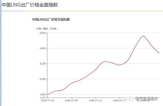 国内天然气交易中心之上海天然气交易中心