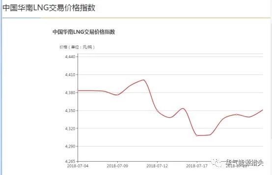 国内天然气交易中心之上海天然气交易中心