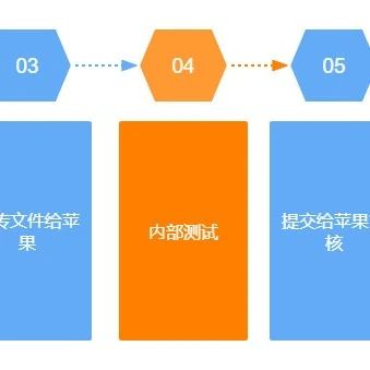 文章封面: 初识App Store和苹果审核【第一期】深度解析 - Web出海网