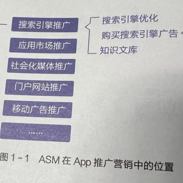 文章封面: 苹果竞价搜索广告（ASM应用商店营销）到底是什么? - Web出海网