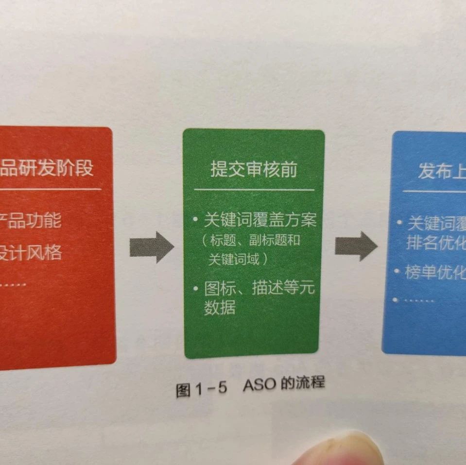 文章封面: ASO应用商店优化原理和操作流程，ASO推广优化主要方式？（进阶篇一） - Web出海网