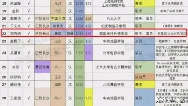 少女时代Jessica参加浪姐,被标记为朝鲜族,韩流网友直接破防