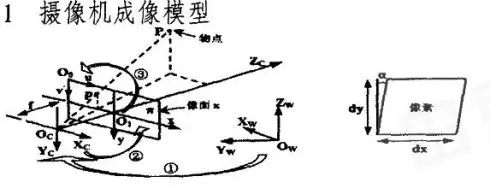 OPENCV版本的摄像机标定(张正友)