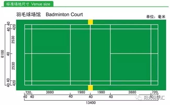 羽毛球球场应是一个长方形,用宽40毫米的线画出