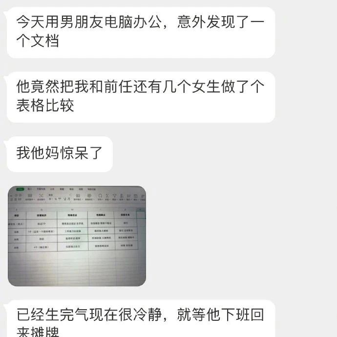 “意外发现男友列了表格分析我和前任？！” 被震惊到了！