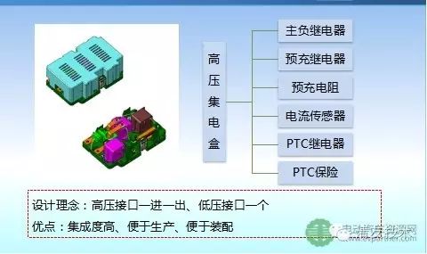 郭齐杰:电池包集成与系统安全