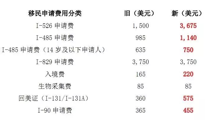 【美国】2016移民新政盘点&2017趋势分析