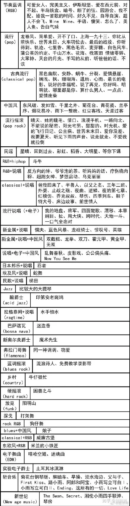 再见周杰伦