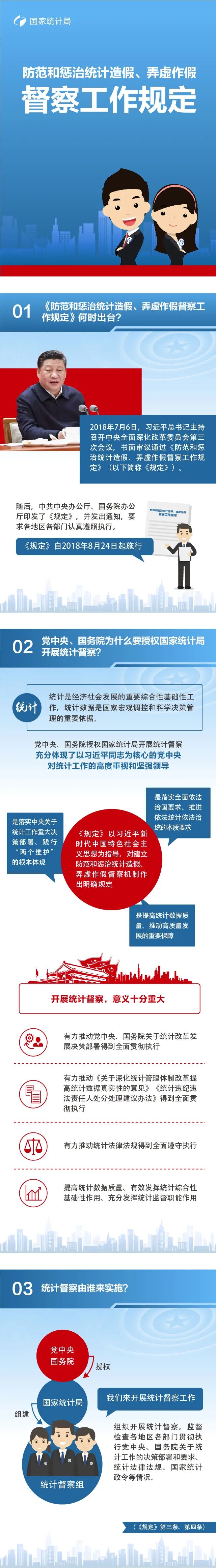 看懂|【图解】一图看懂统计督察