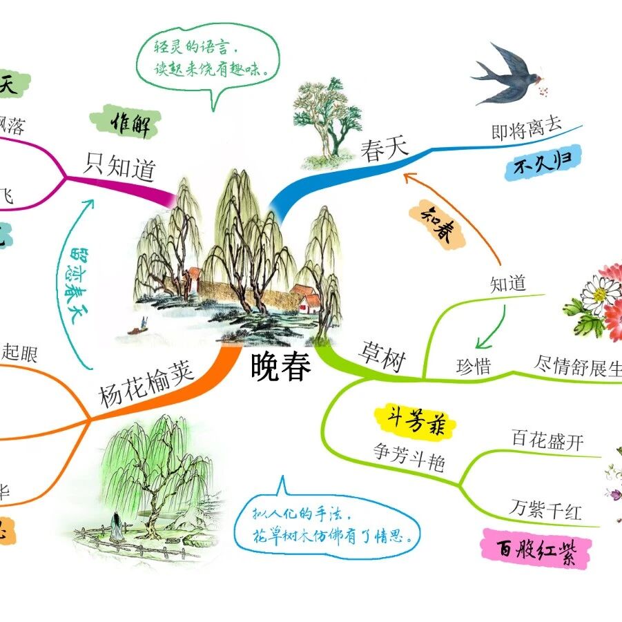 【青春语文 · 代富勇专栏】求同辩异学古诗——《竹里馆》《春夜洛城闻笛》《逢入京使》《晚春》