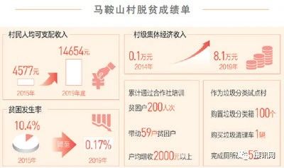 听第一书记讲述扶贫故事:总书记要求我们发展产业促增收