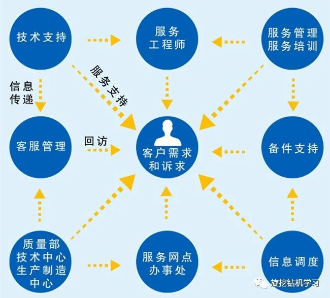 徐工基础售后服务标准培训学习旋挖钻机操作证多少钱插图1