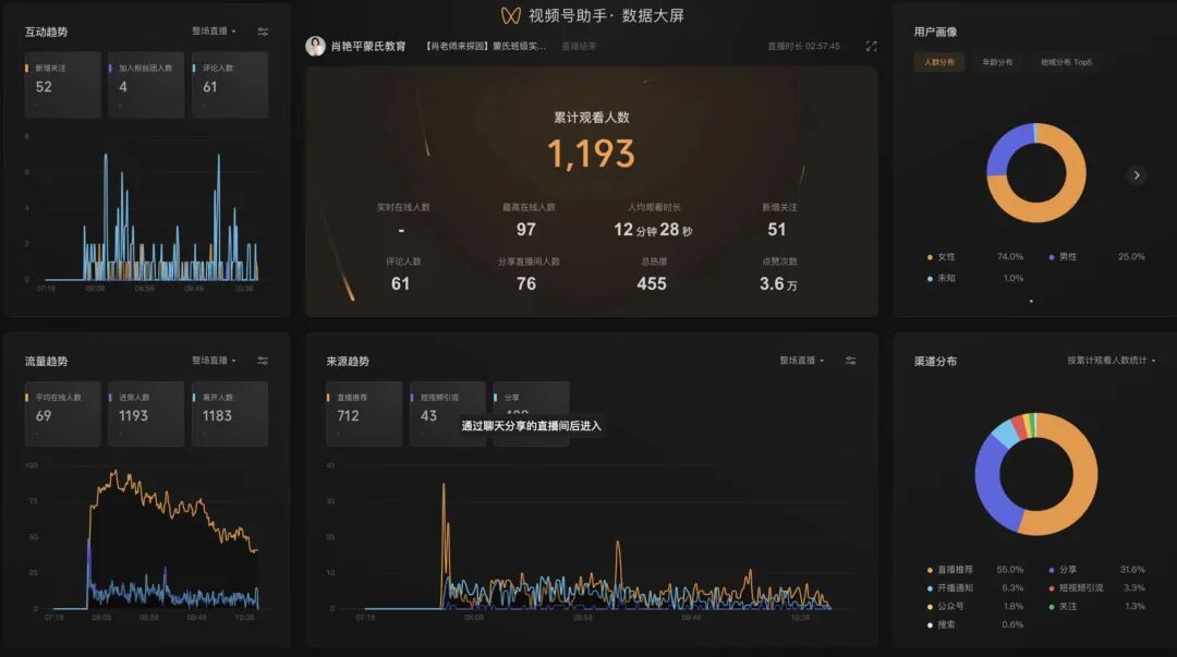零号时光直播团队直播数据