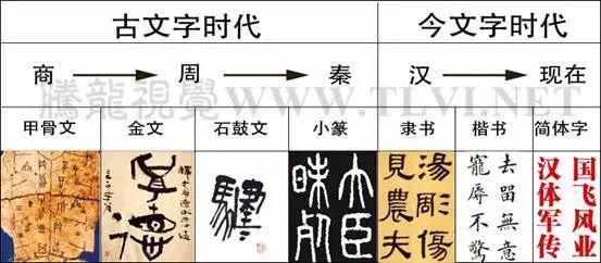 汉字不灭 中国必亡 竟是鲁迅所说 专家表示 鲁迅说得对 熟知历史文化精华 微信公众号文章阅读 Wemp