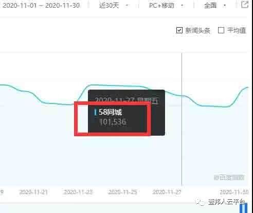 浅析“58同城”SEO技巧亮点：反思做SEO什么才是关键 SEO优化 经验心得 第1张