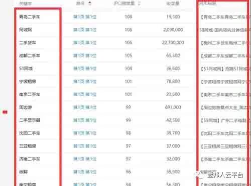 浅析“58同城”SEO技巧亮点：反思做SEO什么才是关键 SEO优化 经验心得 第2张