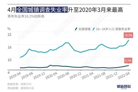找工作的心酸——面试700场，刷了1500份简历才明白：找不到好工作，不光是因为疫情｜MBTI职业性格测评