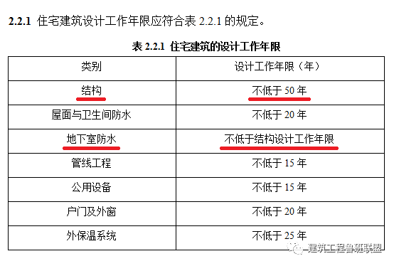 地下室防水施工 防水规范 防潮防霉热线 行业资讯 大同市科潮科技有限公司